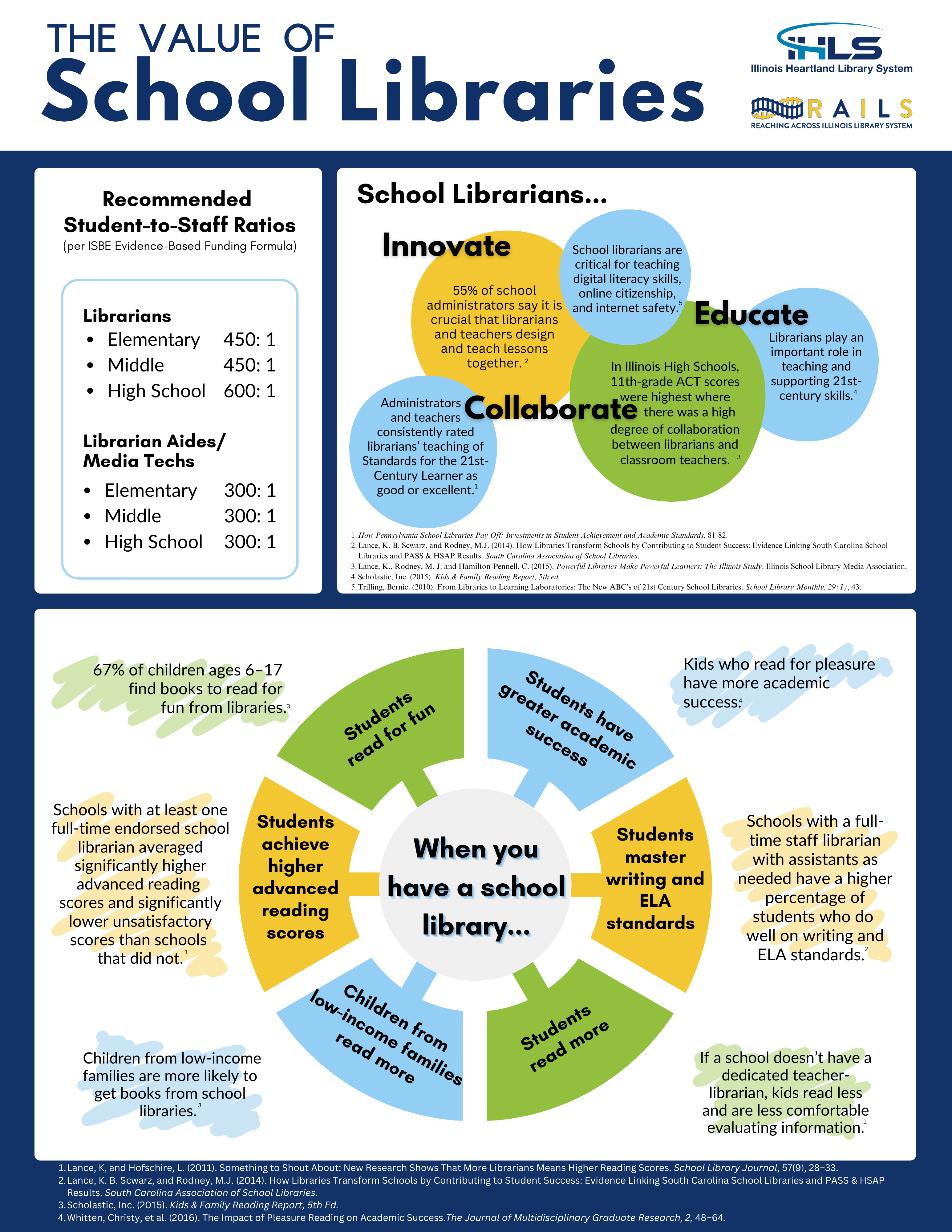Blue text on white reads "The Value of School Libraries." This document is available to download using the link provided.