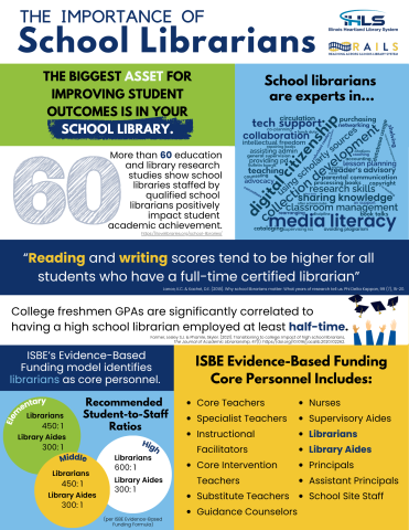 link to the Importance of School Librarians document on the Illinois State Board of Education site.