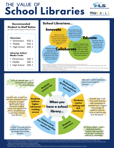 Link to the Value of School Libraries PDF.
