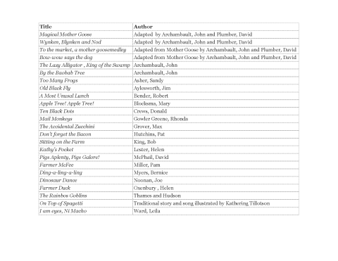 Table of book titles and authors