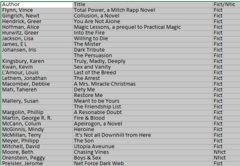 Adult Audiobook listing