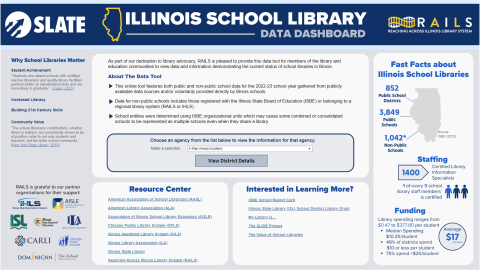 An image of the landing page for the SLATE school library data dashboard